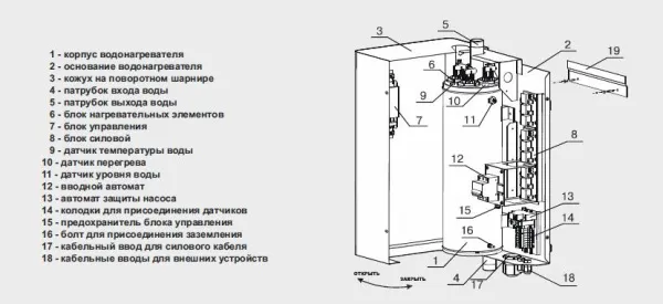 котел zota lux-9 электрический #